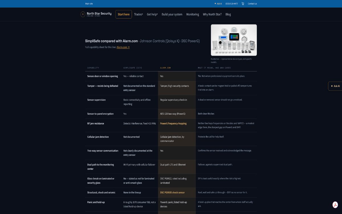 The North Star equipment page: a capability-by-capability comparison of SimpliSafe DIY against professional Alarm.com equipment, with a plain-language explanation of who each difference matters to