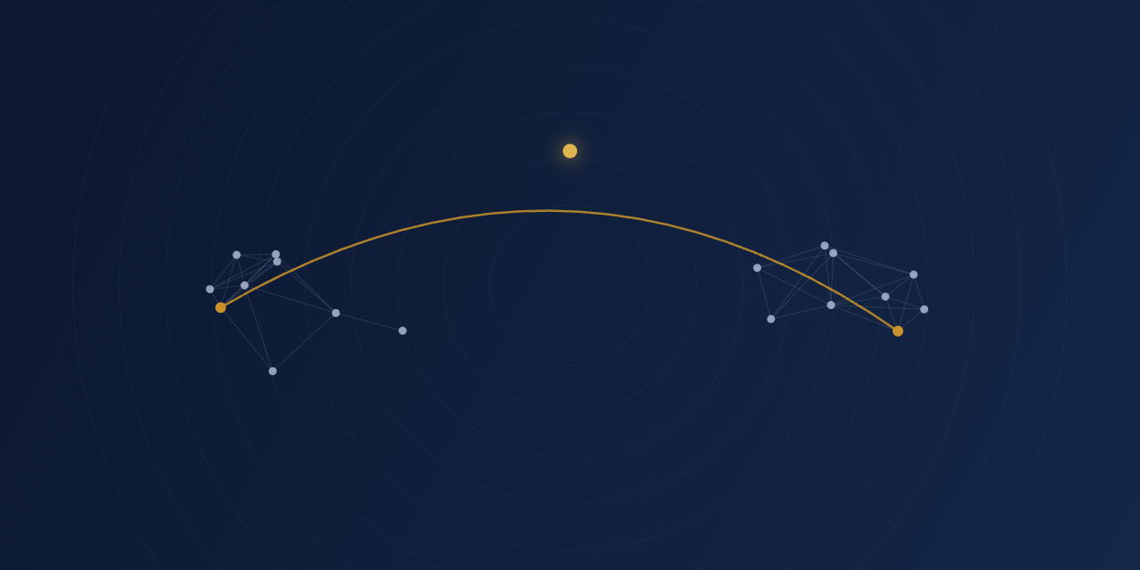 An abstract network of nodes with one amber node arcing between two clusters
